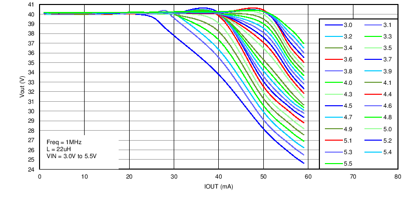 LM3630A C063_SNVS974.png