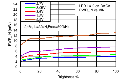 LM3630A C066_SNVS974.png