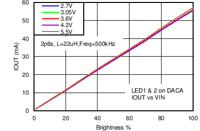 LM3630A C068_SNVS974.png