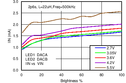 LM3630A C072_SNVS974.png