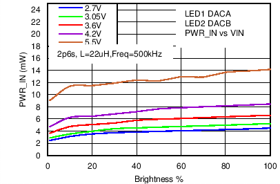 LM3630A C073_SNVS974.png