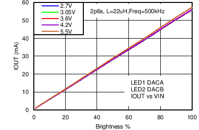 LM3630A C075_SNVS974.png