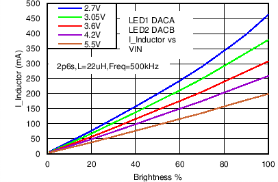 LM3630A C078_SNVS974.png
