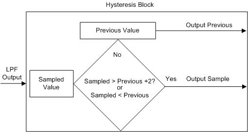 LM3630A Hysteresis.gif