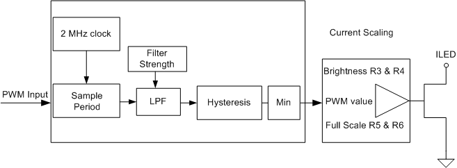 LM3630A pwm_sampler.gif