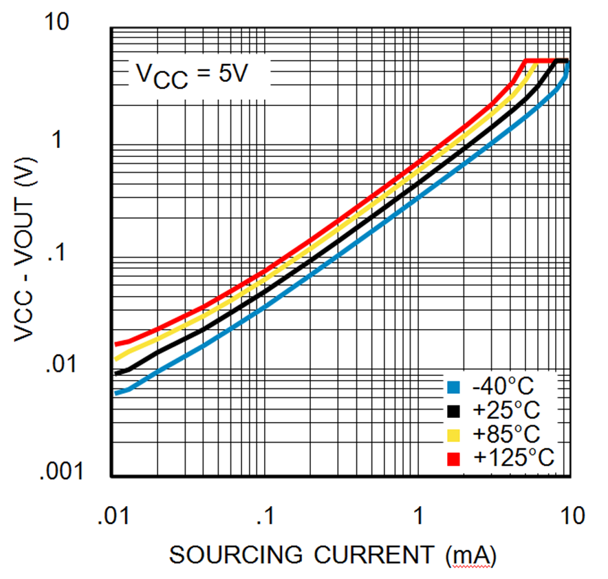 LMP8480-Q1 LMP8481-Q1 30191504.png