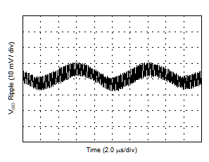 VISO Ripple, 5.0-V Output, 10% Load GUID-3437465C-C817-4EAB-A51B-CCA6C768CBC0-low.gif