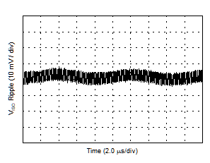 VISO Ripple, 3.7-V Output, 90% Load GUID-36FE95DA-65C5-4A63-8E42-A631E2A26360-low.gif