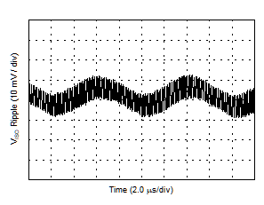 VISO Ripple, 5.4-V Output, 10% Load GUID-7B654035-7C6A-4B5F-A655-472F997611C3-low.gif
