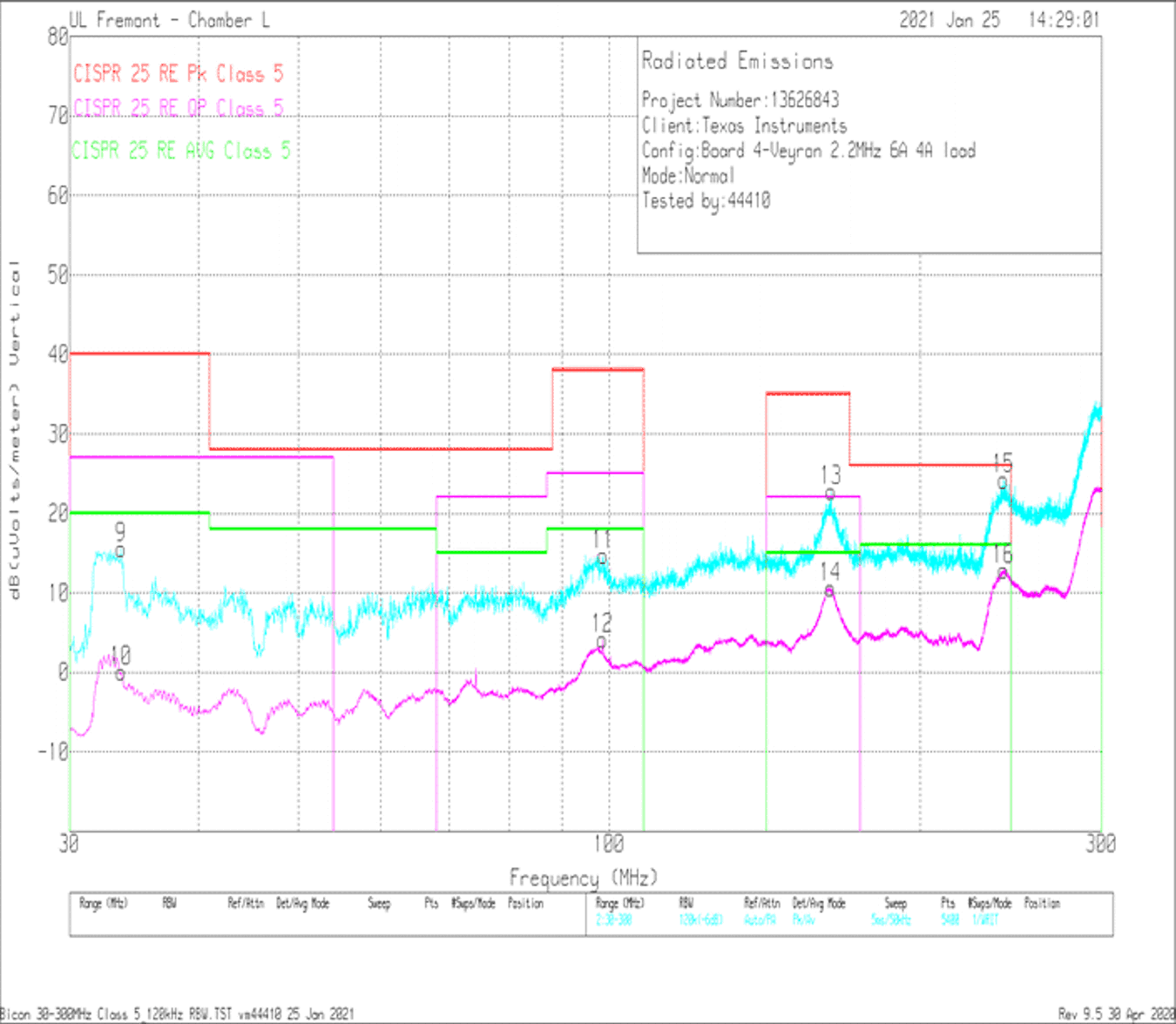 Radiated EMI
Bicon Vertical versus CISPR25 Class 5 Limits GUID-20210303-CA0I-9MVS-LMRG-NB38QLJ276GJ-low.png