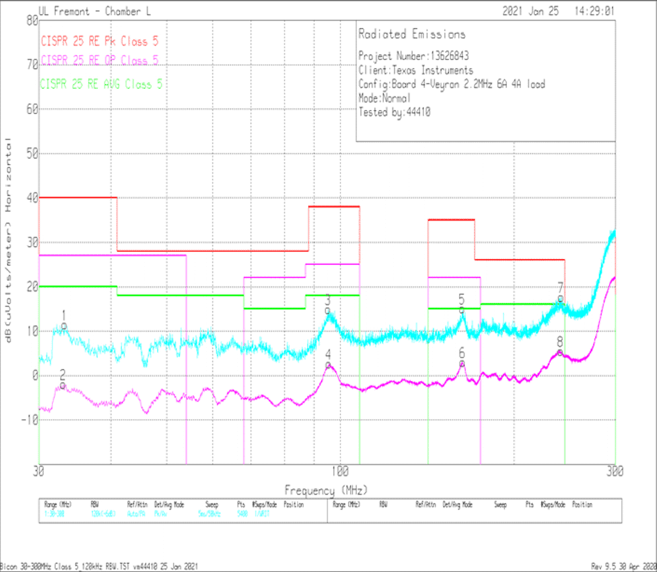 Radiated EMI
Bicon Horizontal versus CISPR25 Class 5 Limits GUID-20210303-CA0I-F6V5-V2PJ-FXG68HBDQPMZ-low.png