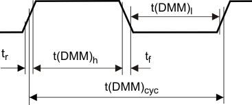TMS570LS20216 TMS570LS20206 TMS570LS10216 TMS570LS10206 TMS570LS10116 TMS570LS10106 DMMCLK_Timing.gif