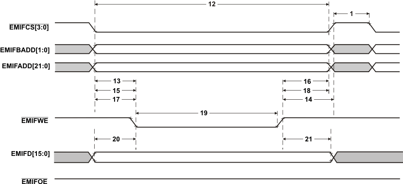 TMS570LS20216 TMS570LS20206 TMS570LS10216 TMS570LS10206 TMS570LS10116 TMS570LS10106 asynch_mem_write_emif_pns141.gif
