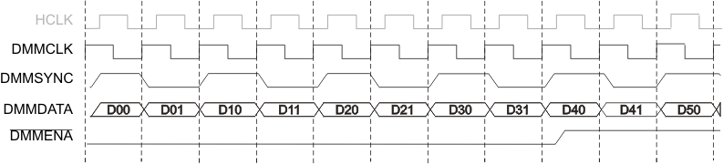 TMS570LS20216 TMS570LS20206 TMS570LS10216 TMS570LS10206 TMS570LS10116 TMS570LS10106 dmmena_timing_pns141.gif