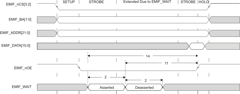 TMS570LC4357-EP emif_nwait_read_pns160.gif