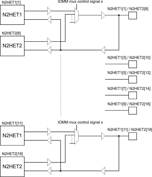 TMS570LC4357-EP nhet_monitoring_spns195.gif