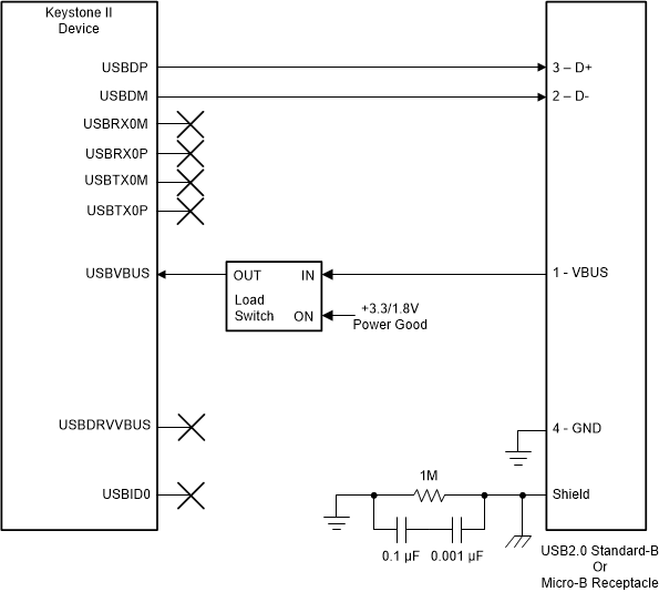 spracl9-usb-2-0-device-connection.gif