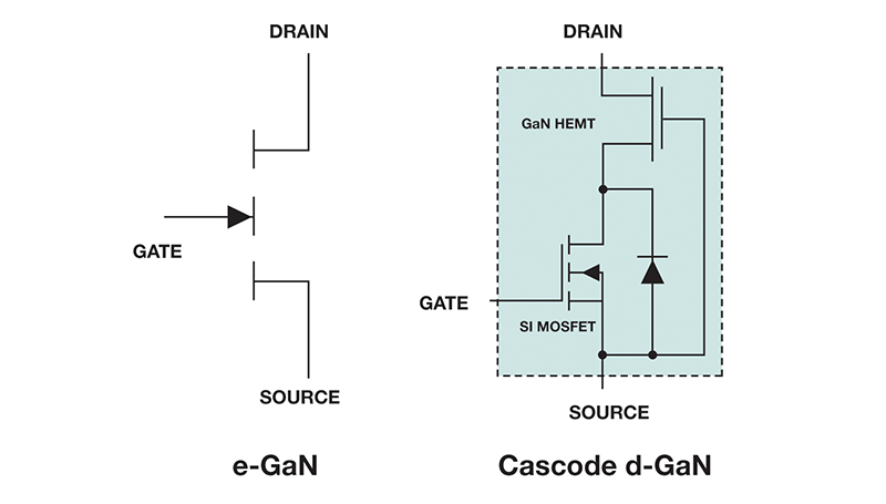  Symbols for E-mode and Cascode
                    D-mode GaN FETs