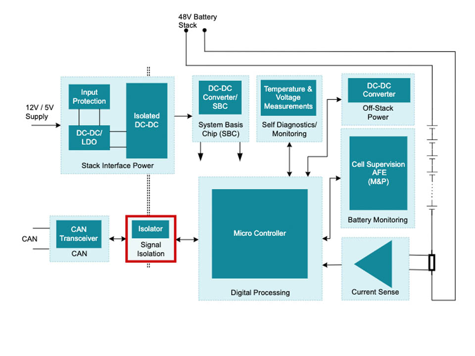  48-V BMS block diagram