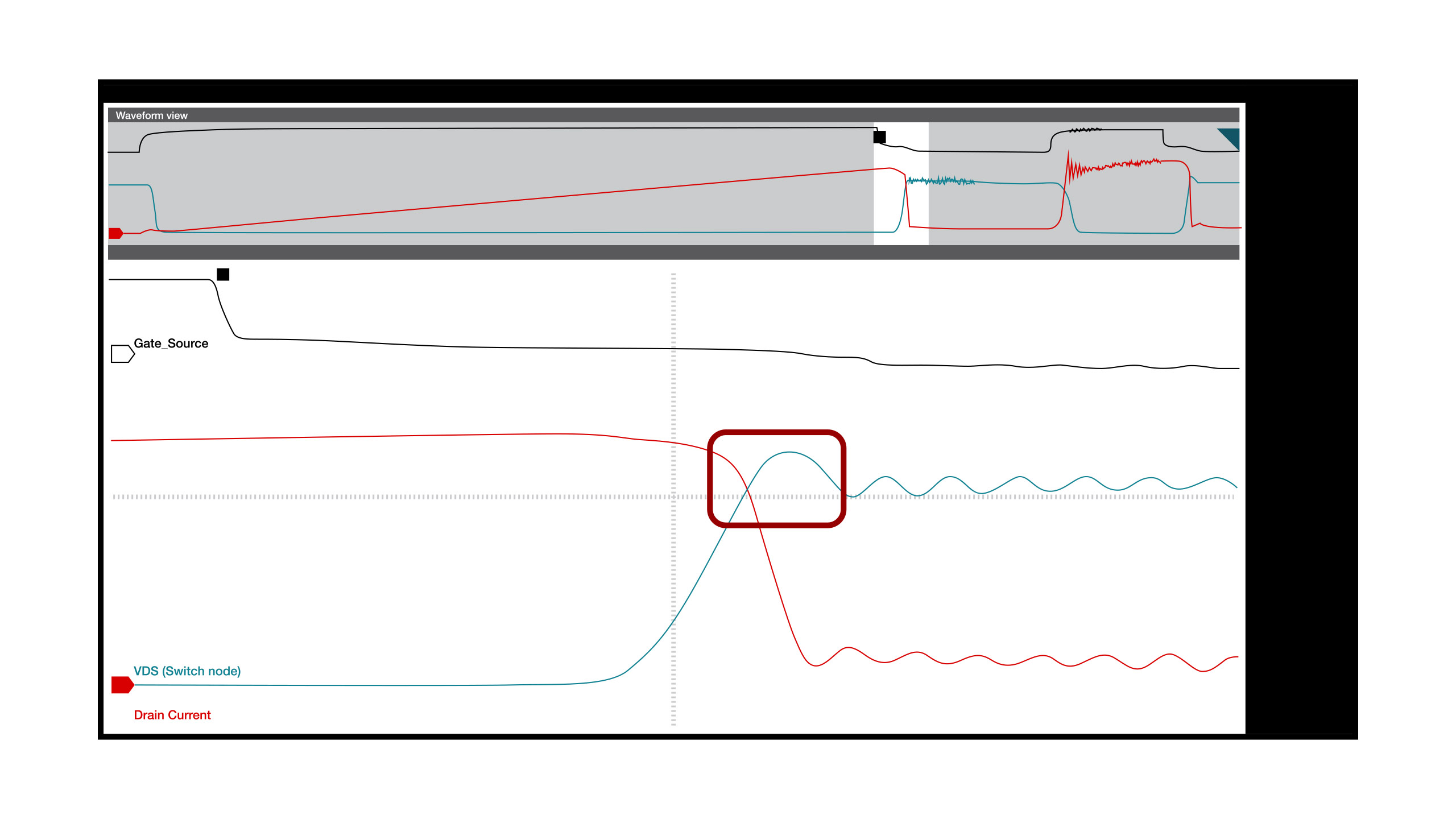 Real-time variable gate-drive strength effect on SiC overshoot: SiC strong drive turnoff (a); SiC weak drive turnoff (b) GUID-037172DA-BBED-42EB-AF04-BAF0E1C0BE31-low.jpg