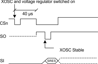 CC1150 power_up_sres_swrs037.gif