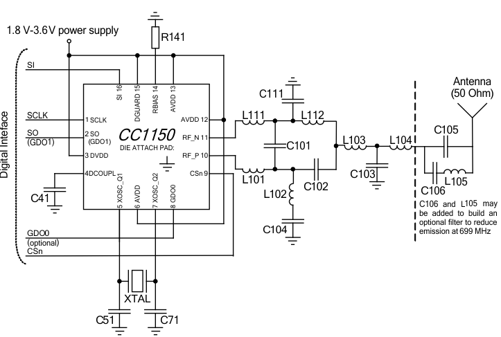 CC1150 typ_app_eval_circ_868_915_swrs037.gif
