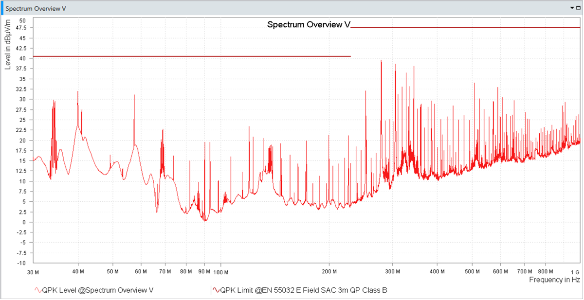 TIDA-010244 Spectrum Overview V