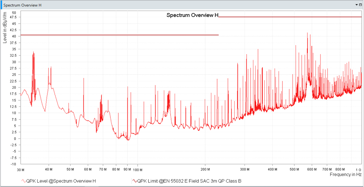 TIDA-010244 Spectrum Overview H