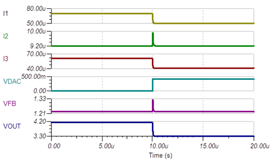  無補(bǔ)償時的小信號階躍響應(yīng)