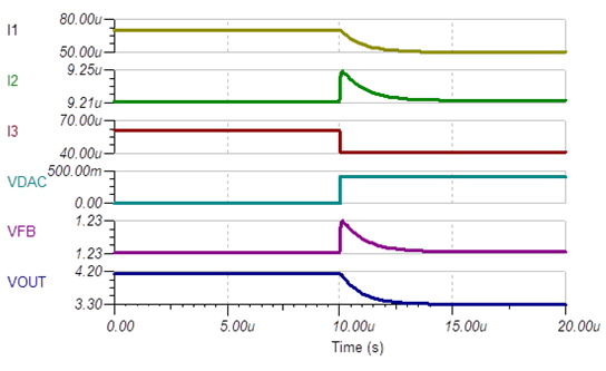  C1 = 22pF 時的小信號階躍響應(yīng)