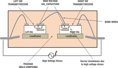 ISO7710 TI 數字隔離器的結構