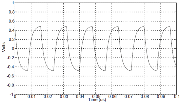  IEEE 標準測試模式 2