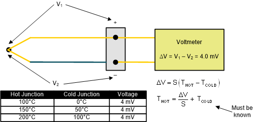 物體溫度的計算 GUID-20201104-CA0I-M8CR-R6XX-CJTFGHXRCDVG-low.gif