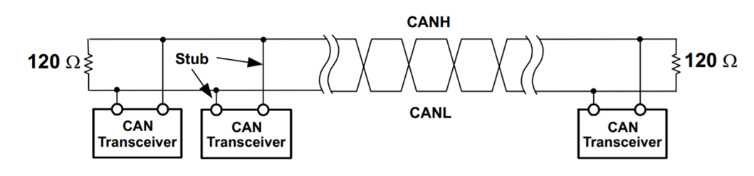  顯示殘樁的 CAN 網絡
