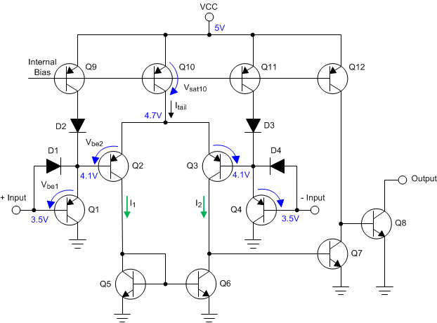 輸入級的 VBE 和 VSAT 占用的余量