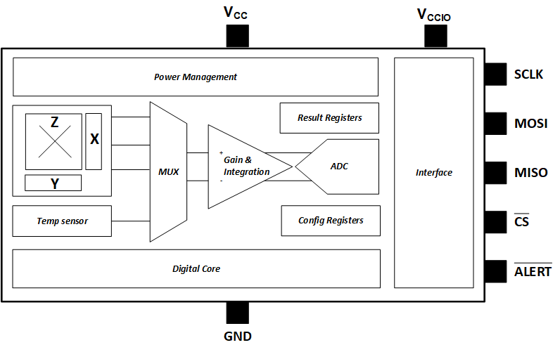 TMAG5170 TMAG5170 方框圖