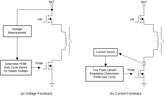 TPS2HB16-Q1, DRV8714-Q1 脈寬調制電流生成
