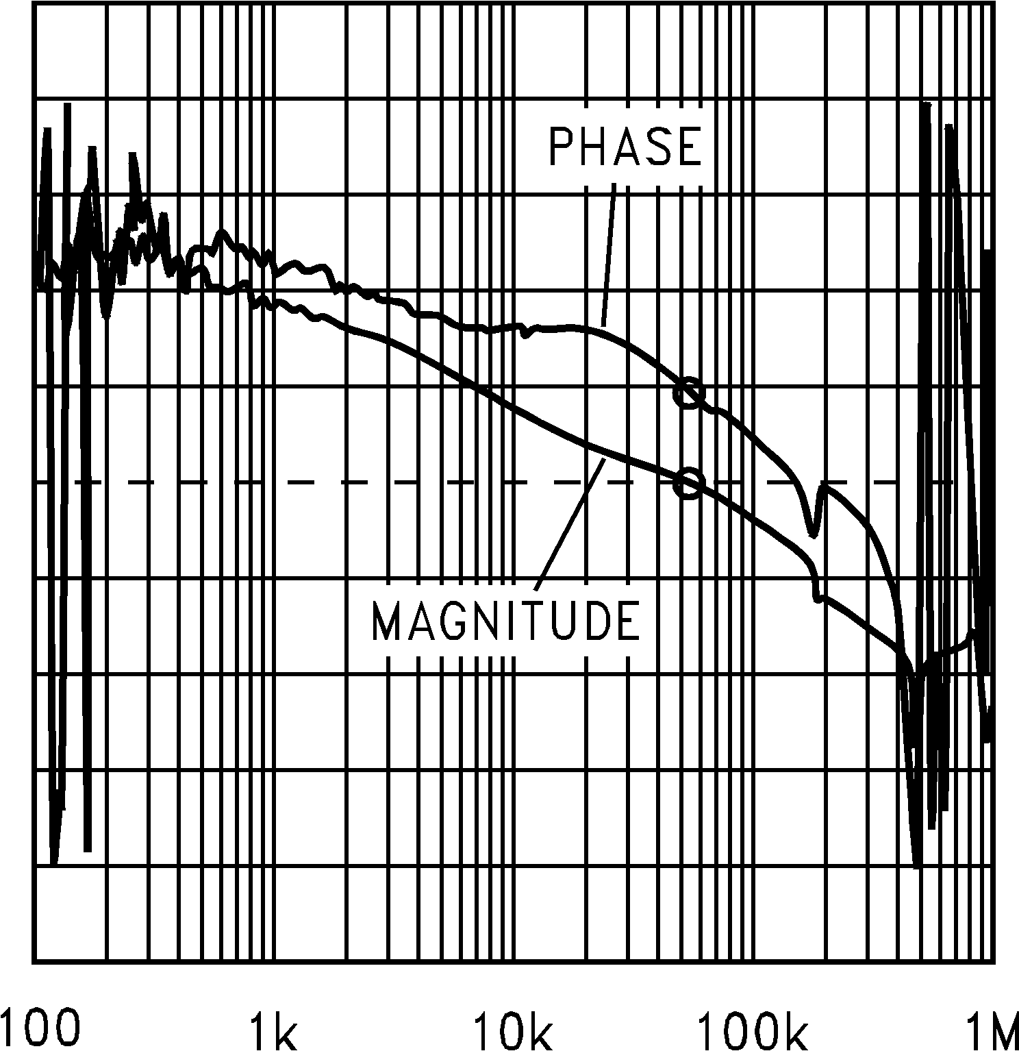 開環頻率響應(VIN = 5V,VOUT = 3.3V,IOUT = 3A) GUID-F7ADEF3E-7AE0-4346-B4BE-D2D075B0328A-low.png