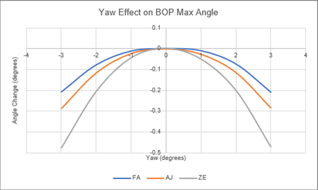 偏轉對 BOP 最大角度的影響 GUID-20220118-SS0I-DRWB-RLLT-B36PMQHLTLKR-low.png