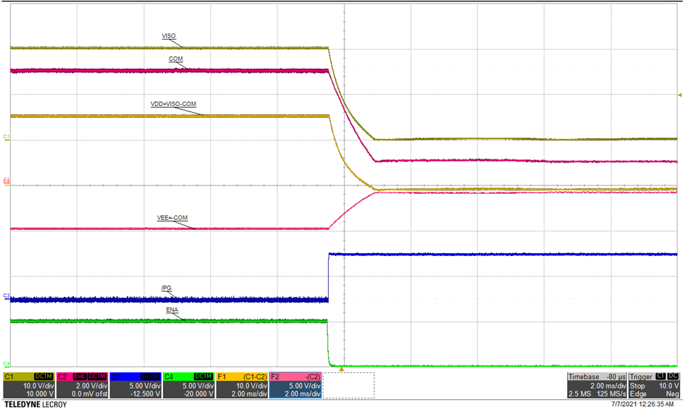 關斷:VIN=24V,IVDD=80mA(頂部:VISO (VDD-VEE),10V/div,中間 1:COM,2V/div,中間 2:VDD=VISO-COM,10V/div,中間 3:VEE=-COM,5V/div,中間 4:/PG,5V/div,底部:ENA,5V/div),時間 = 2ms/div(除非另有說明)。 GUID-20220126-SS0I-HKRJ-2G0D-SNF0TZXFQLVK-low.png