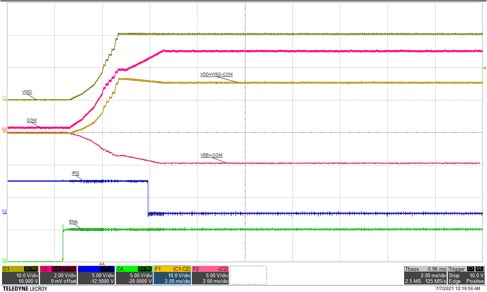 啟動:VIN=24V,IDD=80mA(頂部:VISO (VDD-VEE),10V/div,中間 1:COM,2V/div,中間 2:VDD=VISO-COM,10V/div,中間 3:VEE=-COM,5V/div,中間 4:/PG,5V/div,底部:ENA,5V/div),時間 = 2ms/div(除非另有說明)。 GUID-20220126-SS0I-NLZT-Q3D2-RNZKDCPP6W9W-low.png