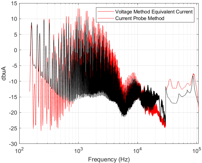DRV8706-Q1, TPS2HB50-Q1 電流探頭法與電壓法等效電流