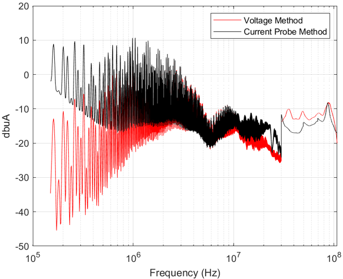 DRV8706-Q1, TPS2HB50-Q1 電流探頭法與電壓法