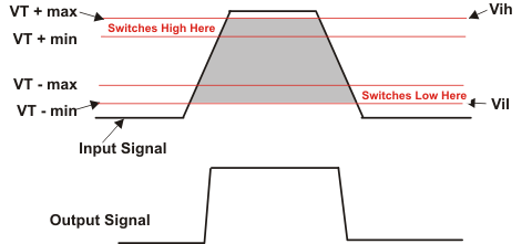 SN74LVC1G704 遲滯開關時間