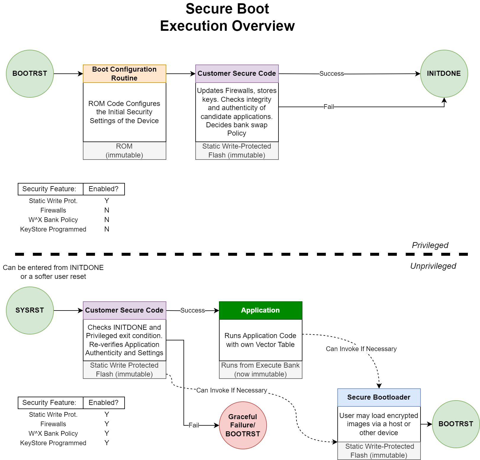  客戶安全代碼 (CSC) 執(zhí)行概述