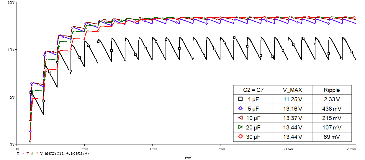 AMC23C11,AMC23C12, AMC23C14 將電容值從 1μF 增加到 30μF GUID-20220331-SS0I-GMKH-MX47-PSJJM11JZGC9-low.png
