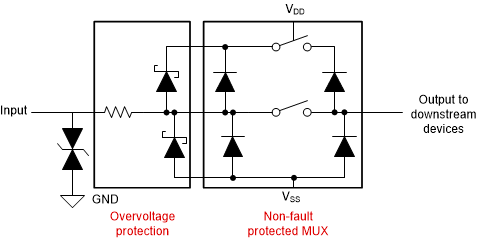 TMUX7308F, TMUX7412F, TMUX7462F 分立式保護(hù) GUID-20211202-SS0I-B00J-T3BR-LPNN974CKT00-low.gif