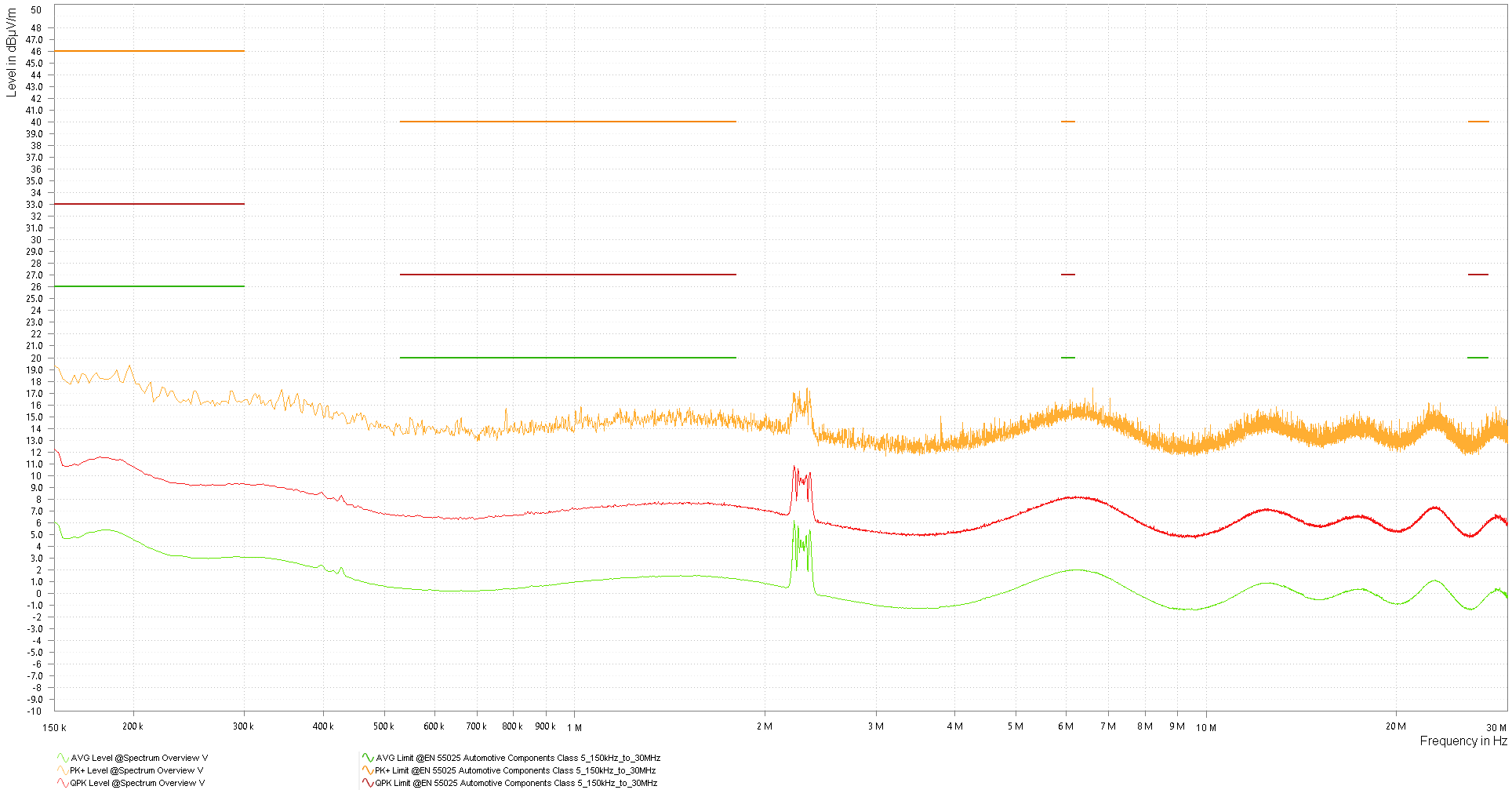 輻射發(fā)射 – 桿狀天線 0.15MHz 至 30MHz GUID-257C6EF0-2BF0-40ED-BE2B-77BB495C654B-low.png