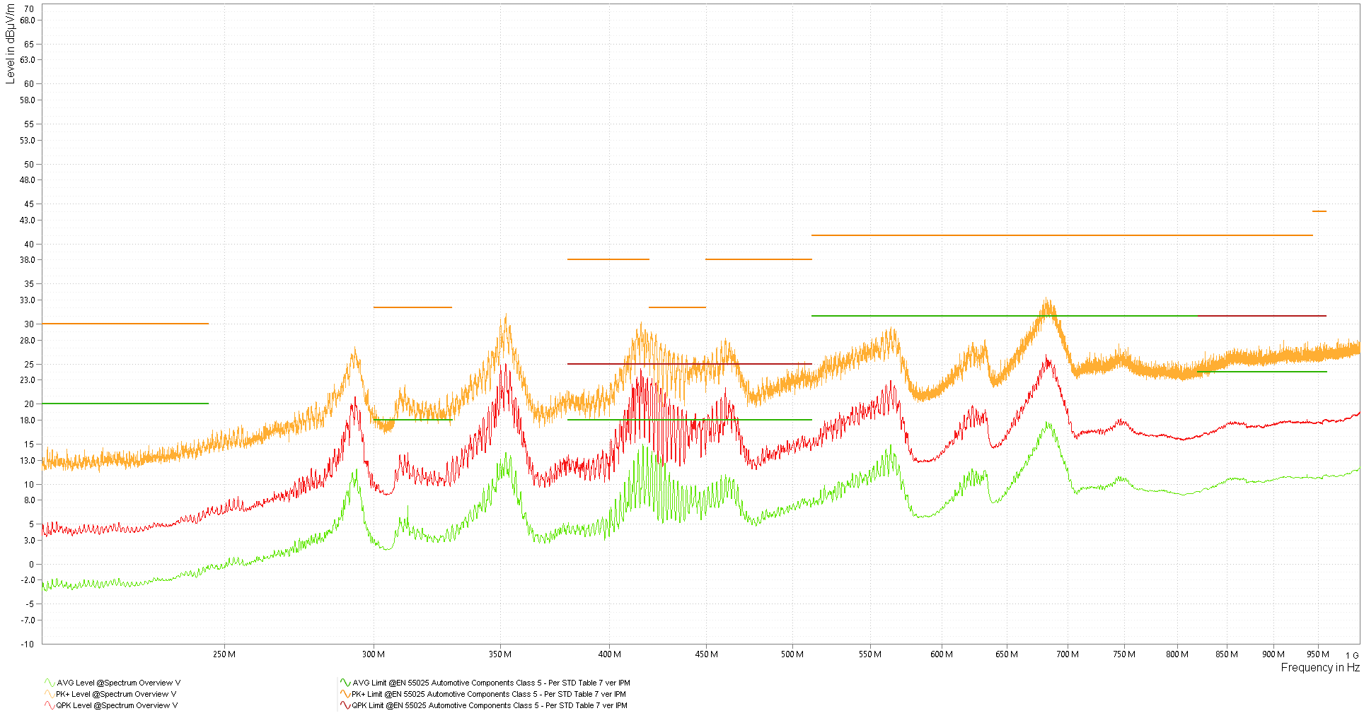 輻射發(fā)射 - 對數(shù)垂直天線 200MHz 至 1000MHz GUID-28710814-8DED-4817-AC28-70B171E8C69D-low.png