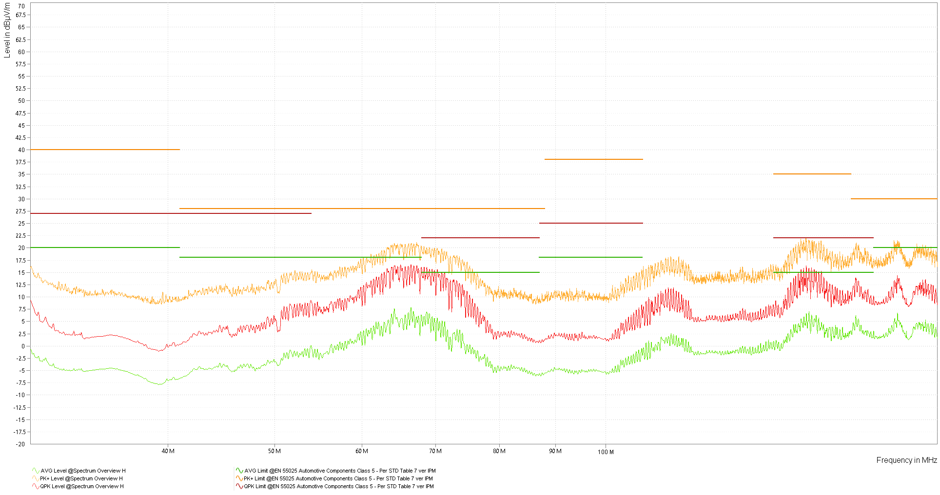 輻射發(fā)射 – 雙錐水平天線 30MHz 至 200MHz GUID-2944CB44-FC36-4FD0-94B9-565605A0D04F-low.png